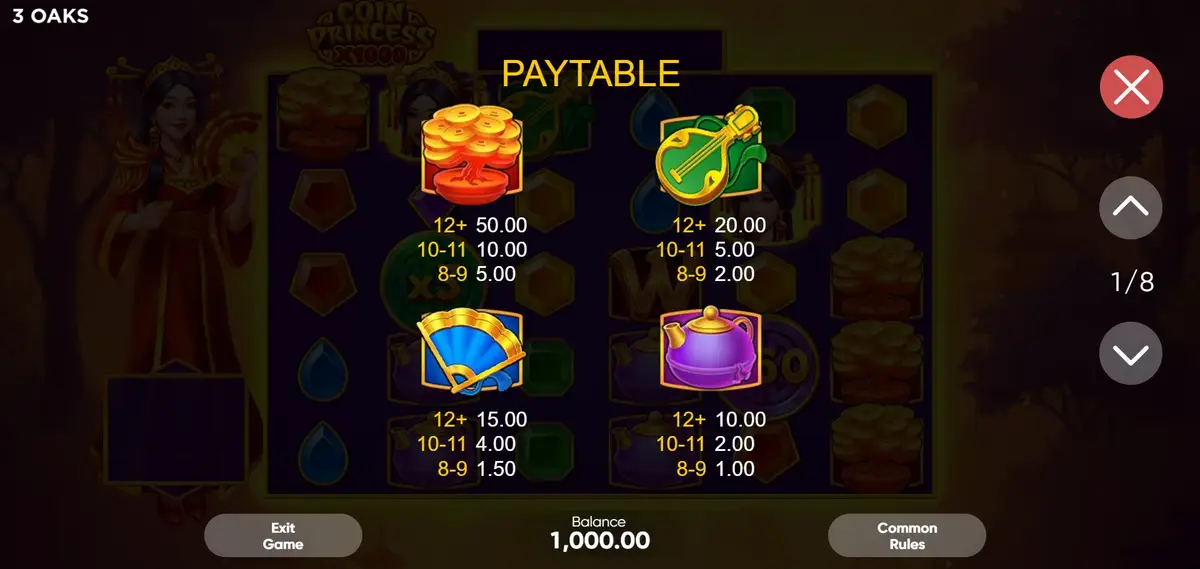 PAYTABLE for Coin Princess x1000 showing Gold Coin Stack at 50x for 12+ symbols and Green Lute at 20x, with cluster thresholds 8-9, 10-11, and 12+